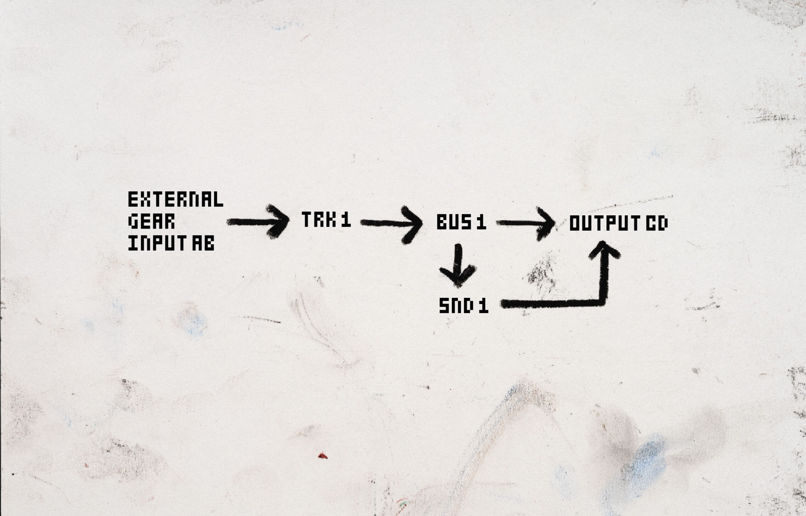 Televic Audio Routing Tonverk | Versatile Polyphonic Multisampler & Audio Processor | Elektron